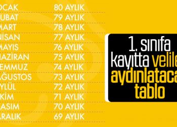 Velilere okula başlama yaşı hatırlatması