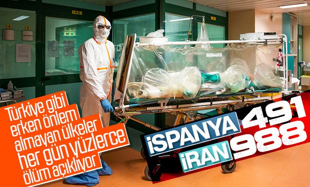 İran ve İspanya’da koronadan ölenlerin sayısı arttı