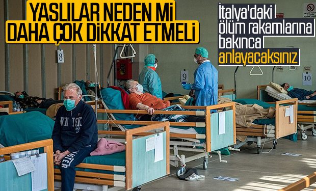 İtalya’da koronadan ölenlerin yaşa göre dağılımı